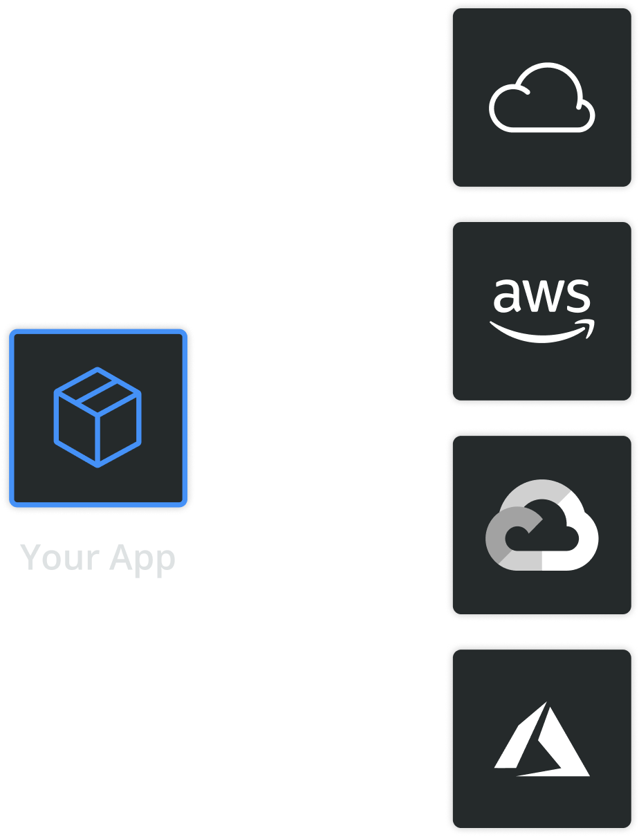 install into complex environments