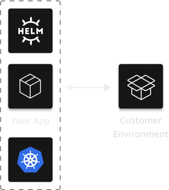 an illustration showing a straightforward deployment with the replicated platform