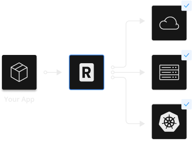 The replicated platform distributing into many environments