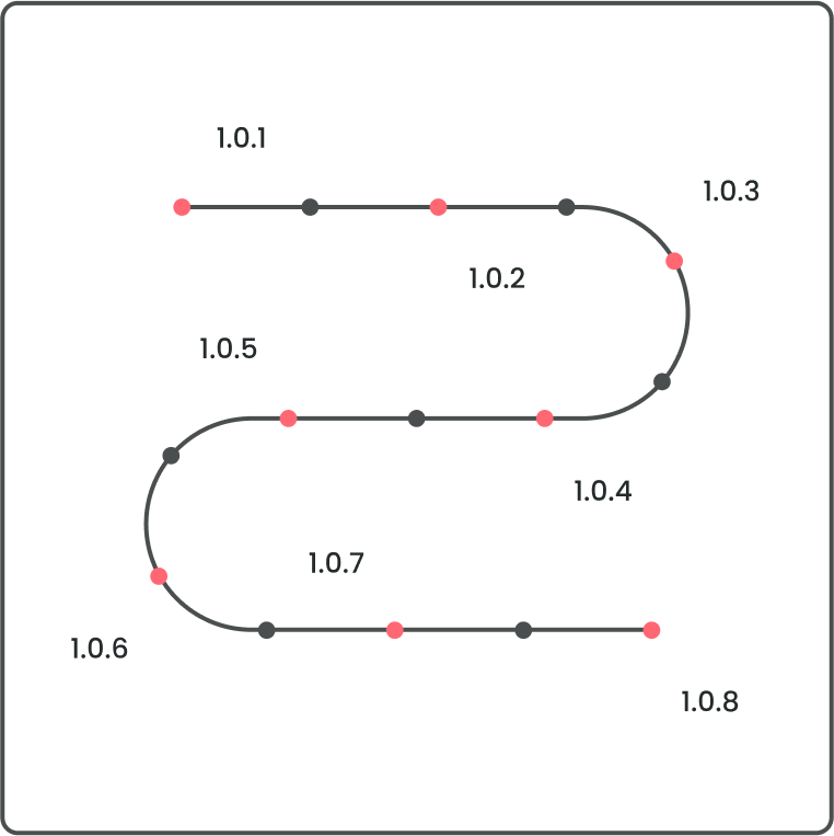 an illustration showing many releases happening very quickly