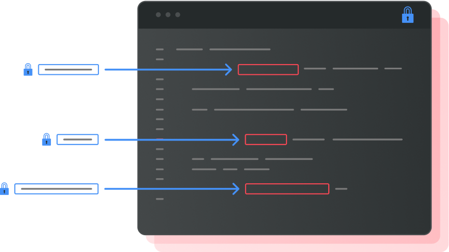 an illustration of code showing many secure areas