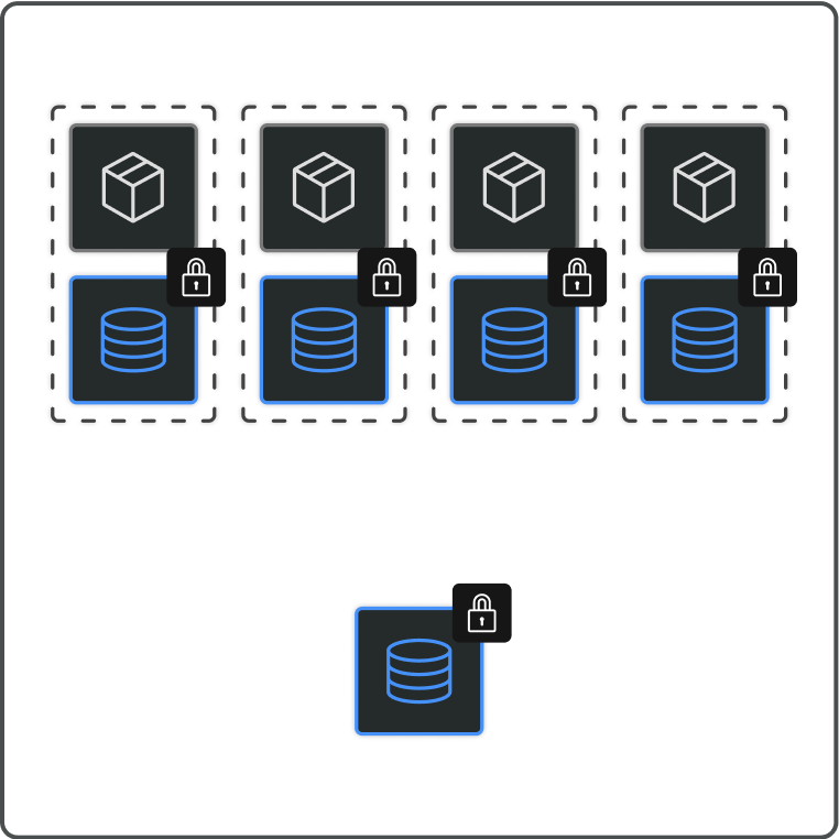 a diagram showing many unsecured areas for a potential security attack on software