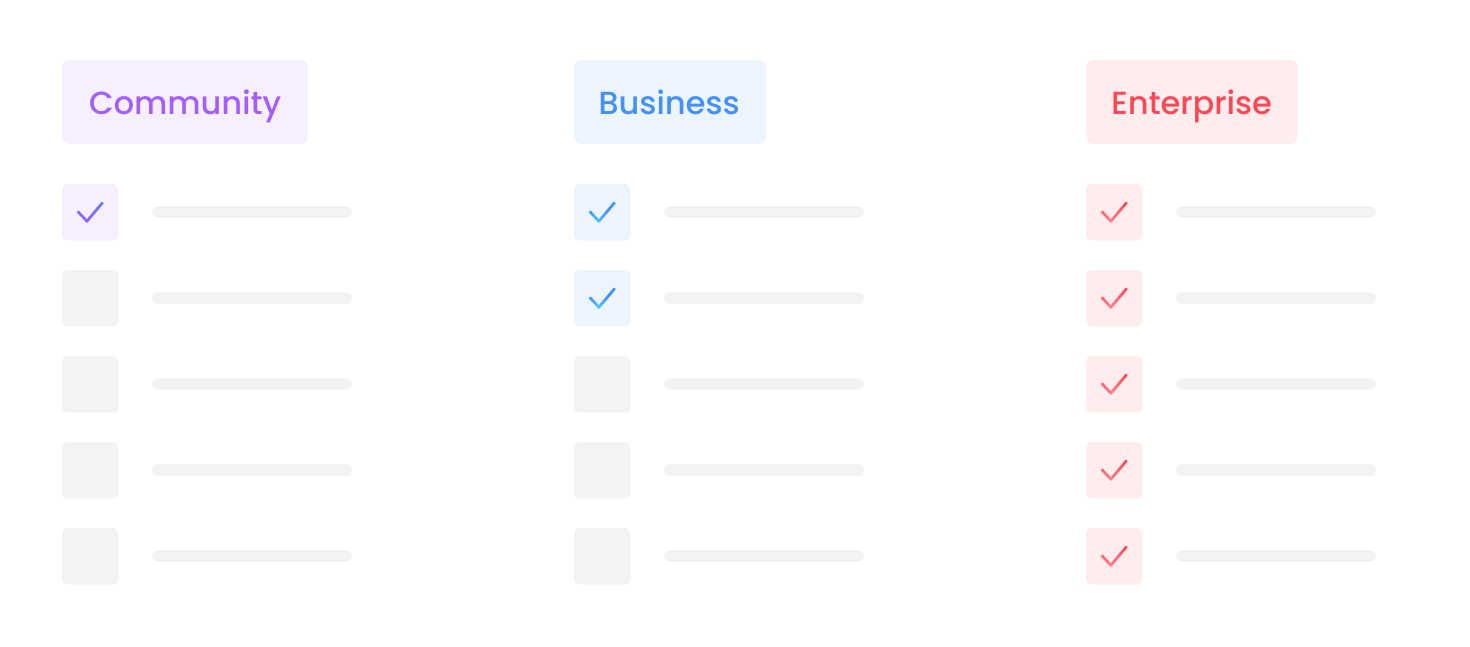 different license tiers for a software platform