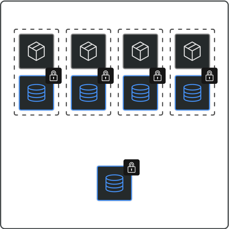 data being stored in 1 secure place