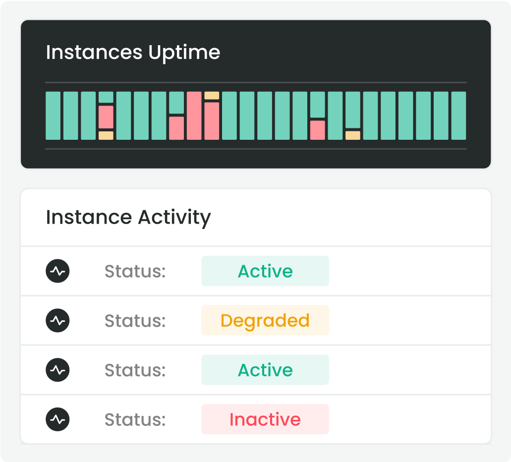 Uptime chart showing instance activity with active, degraded, and inactive statuses