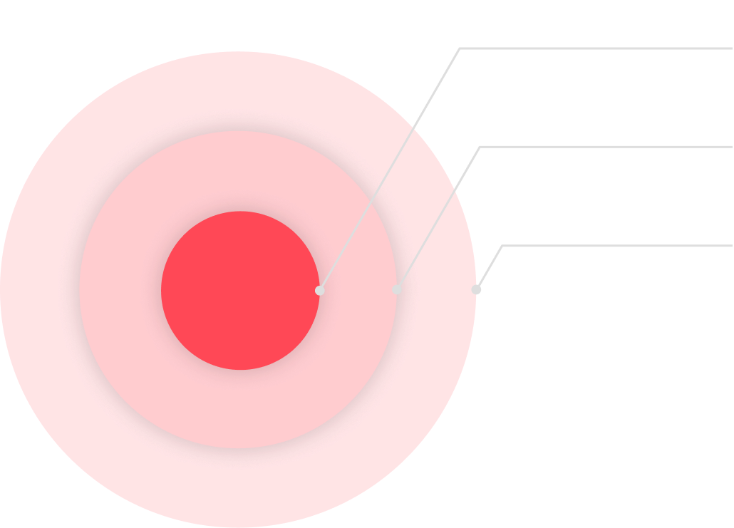 image showing a cluster, distro, and version 