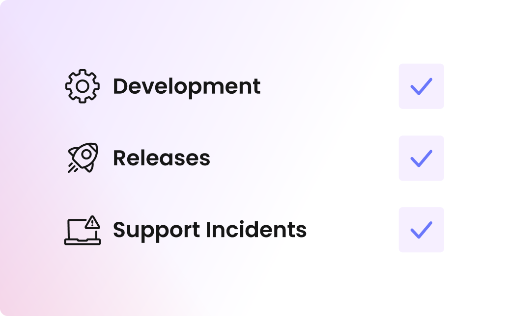 development, releases, and support incidents being handled 