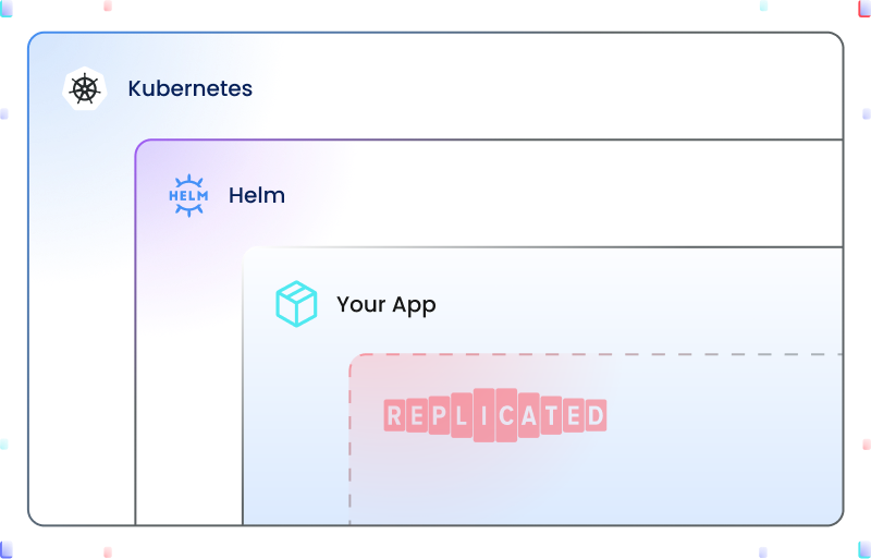 illustration showing how the replicated application can fit with helm 