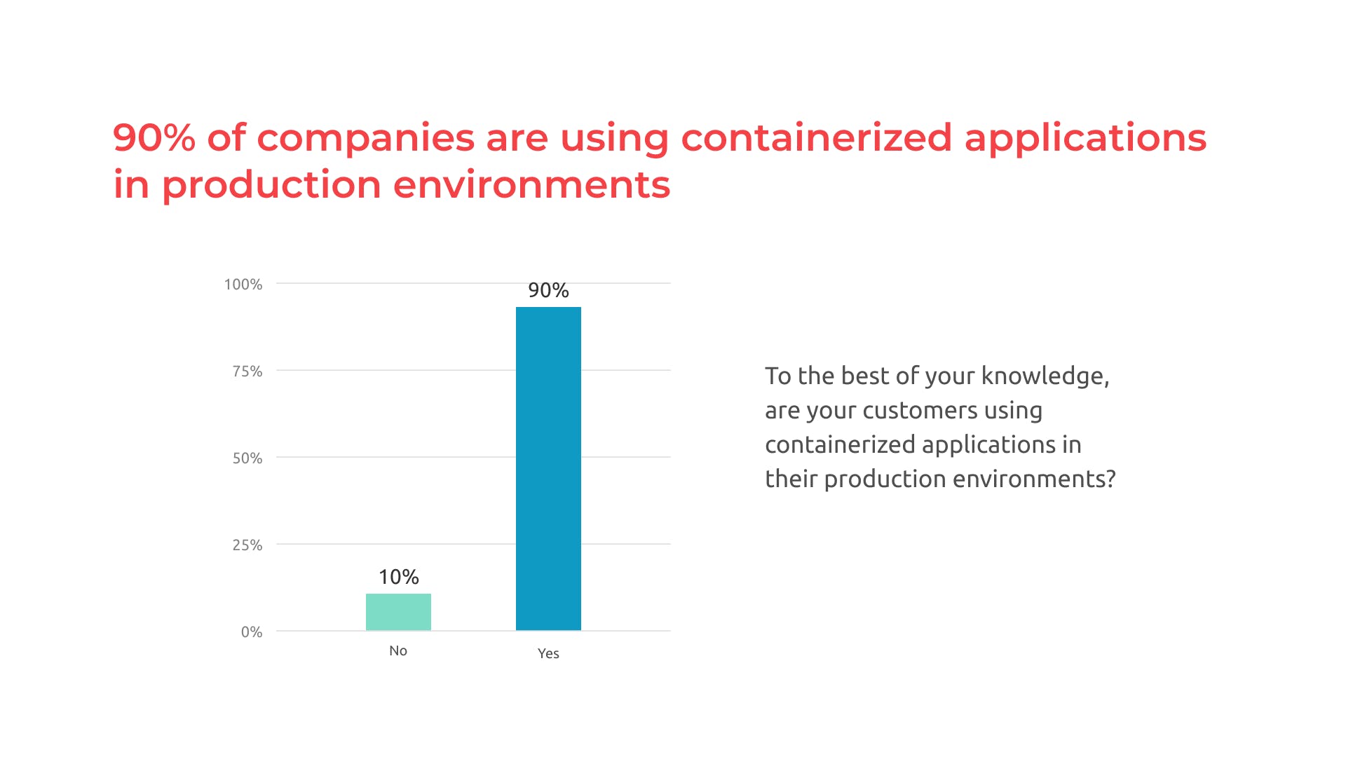 on-prem containerized whitepaper state of the art of on-prem