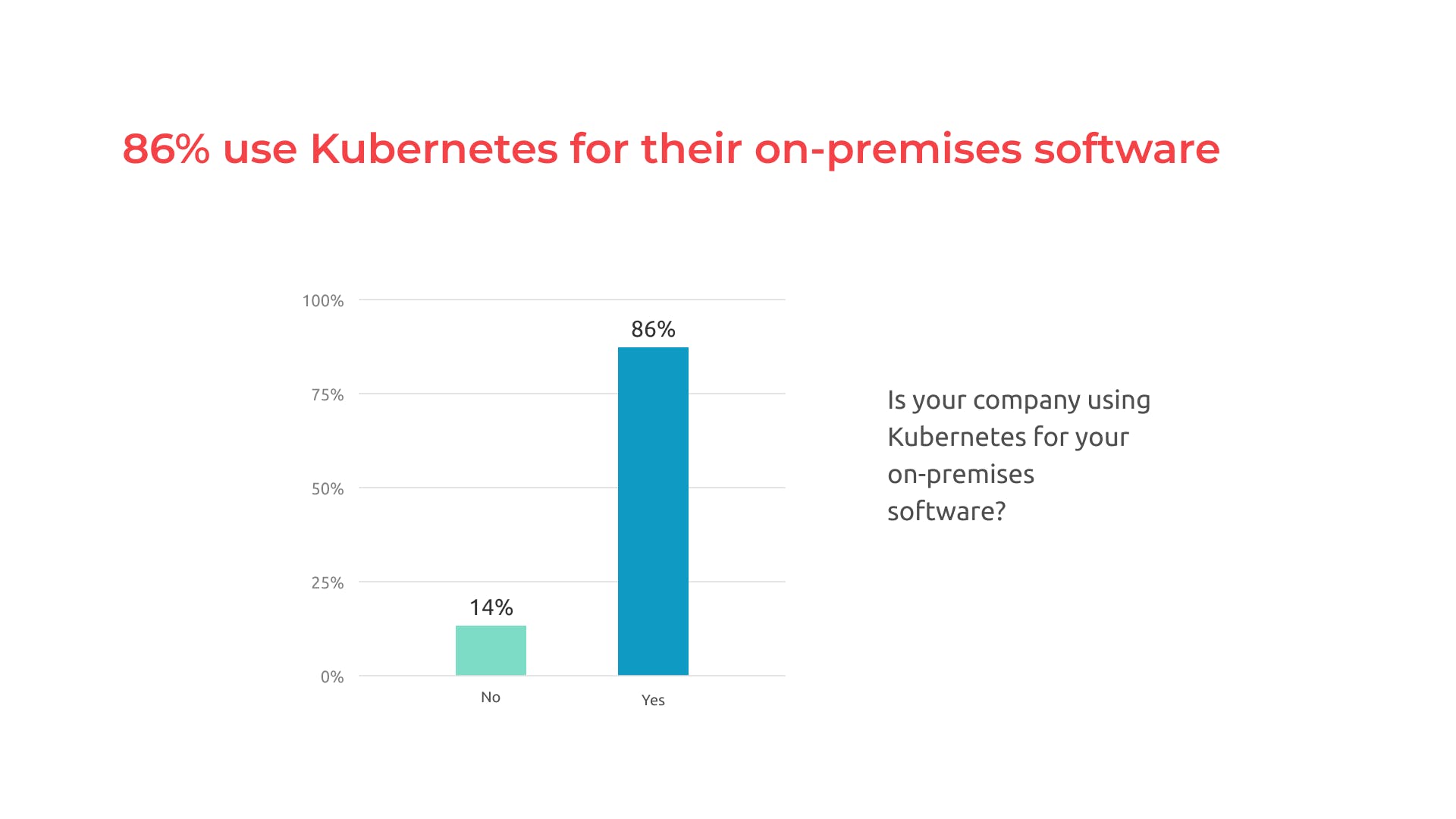 on-prem K8s