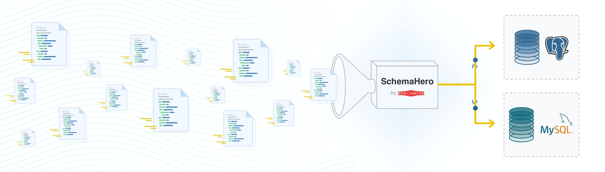 schemaHero diagram