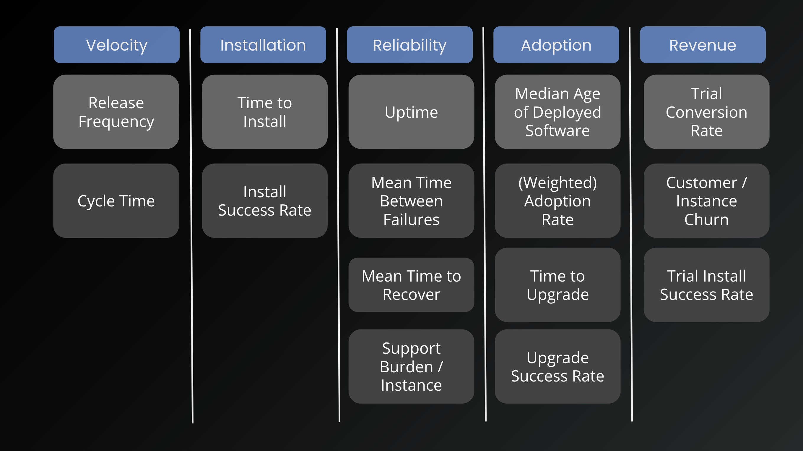 key metrics for customer-hosted software