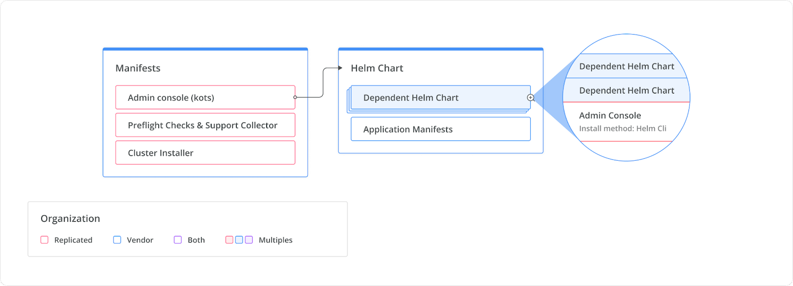 package architecture