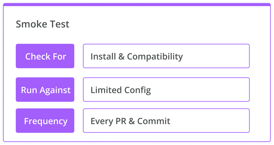 Smoke Test, Check for install & compatibility, run against a limited config, frequency - every PR & commit