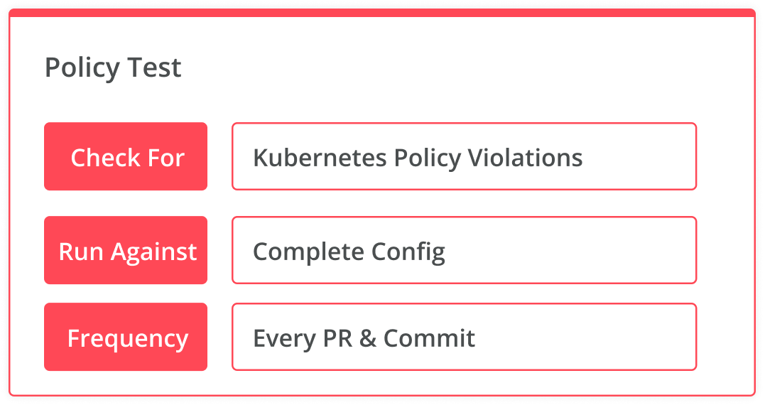 Policy Test, check for Kubernetes policy violations, run against a complete config, frequency - every PR & commit