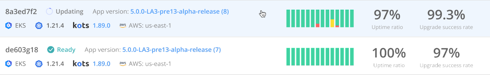 An example showing instance status metrics